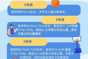 如何找到适合青少年的篮球训练趋势:最新方法与实践指南